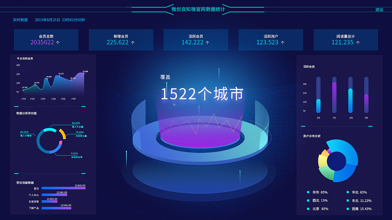 数据可视化大屏幕