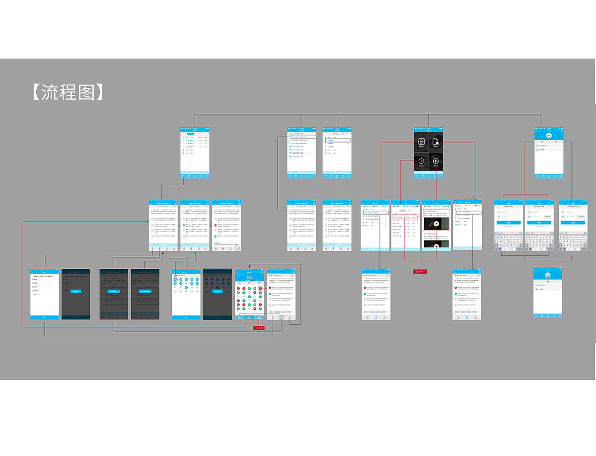 基考题库界面设计（图ZMTI3MjgyNTk2） - APP界面 - 站酷设计师hope_island原创素材 - 站酷ZCOOL