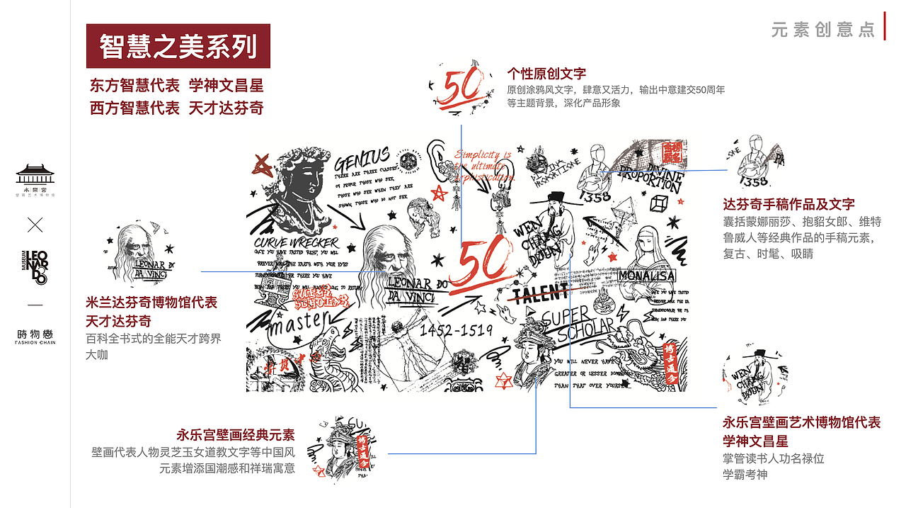 中意的异想世界-产品