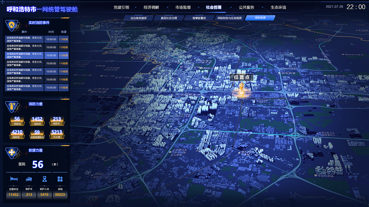 一网统管驾驶舱（图ZMjY5Nzc5NDA0） - 软件界面 - 站酷设计师Carol然原创素材 - 站酷ZCOOL