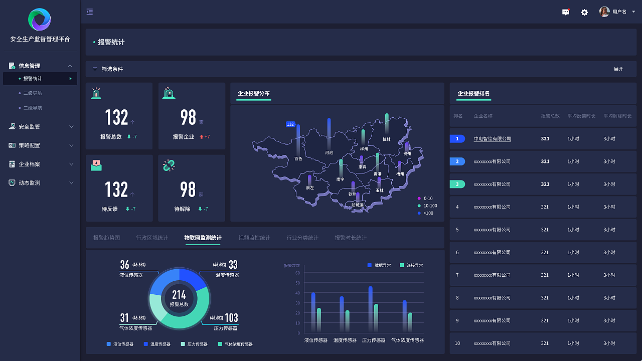 报警统计-后台 dashboard设计|ui|软件界面|sucre的珂 - 原创作品