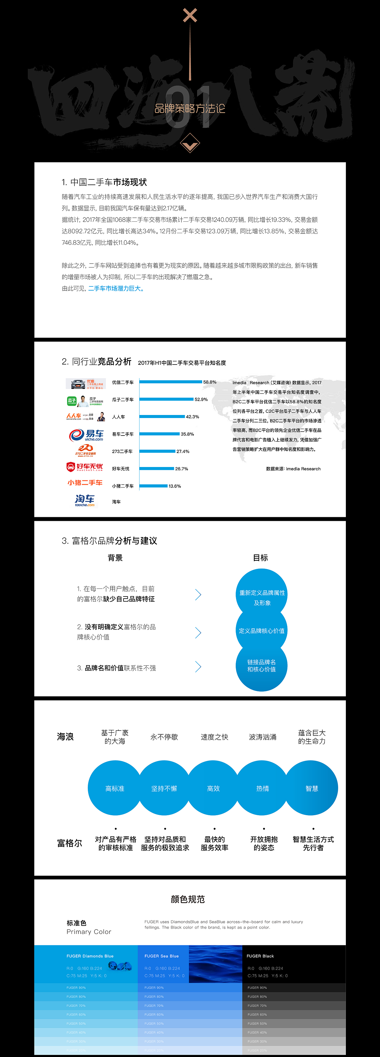 “富格尔”二手名车品牌LOGO标志形象升级（图ZMTUxNTAzNzgw） - 品牌 - 站酷设计师还得是你强哥原创素材 - 站酷ZCOOL