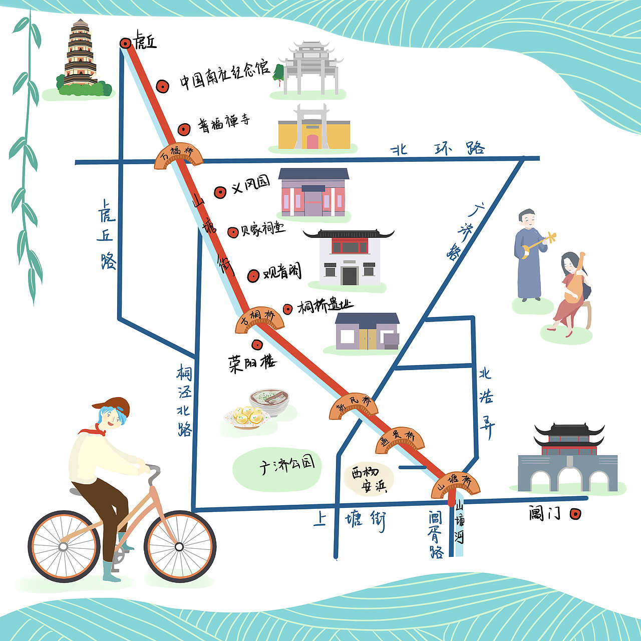 苏州旅游路线图