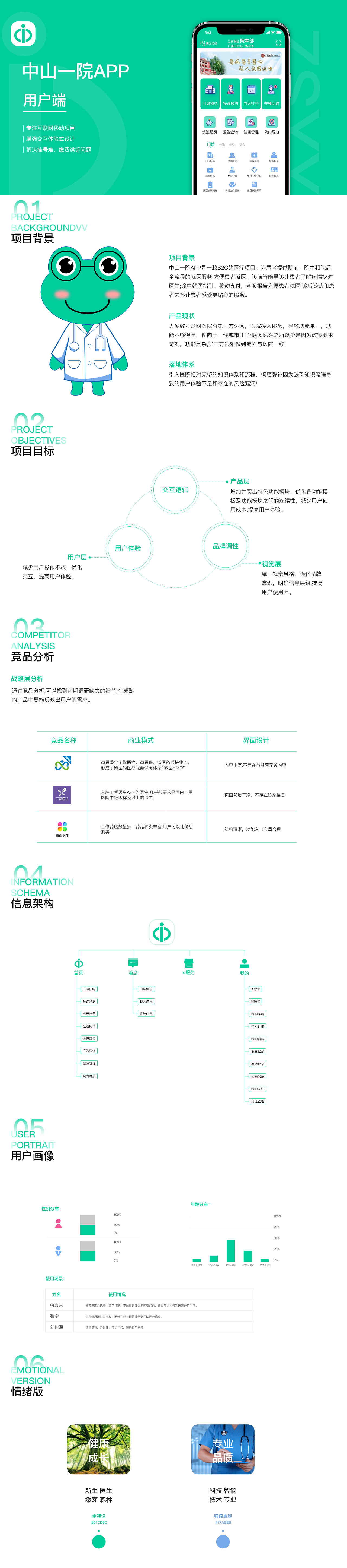 中山一院（图ZMjkxNjMzNTYw） - APP界面 - 站酷设计师是吇吇呀原创素材 - 站酷ZCOOL