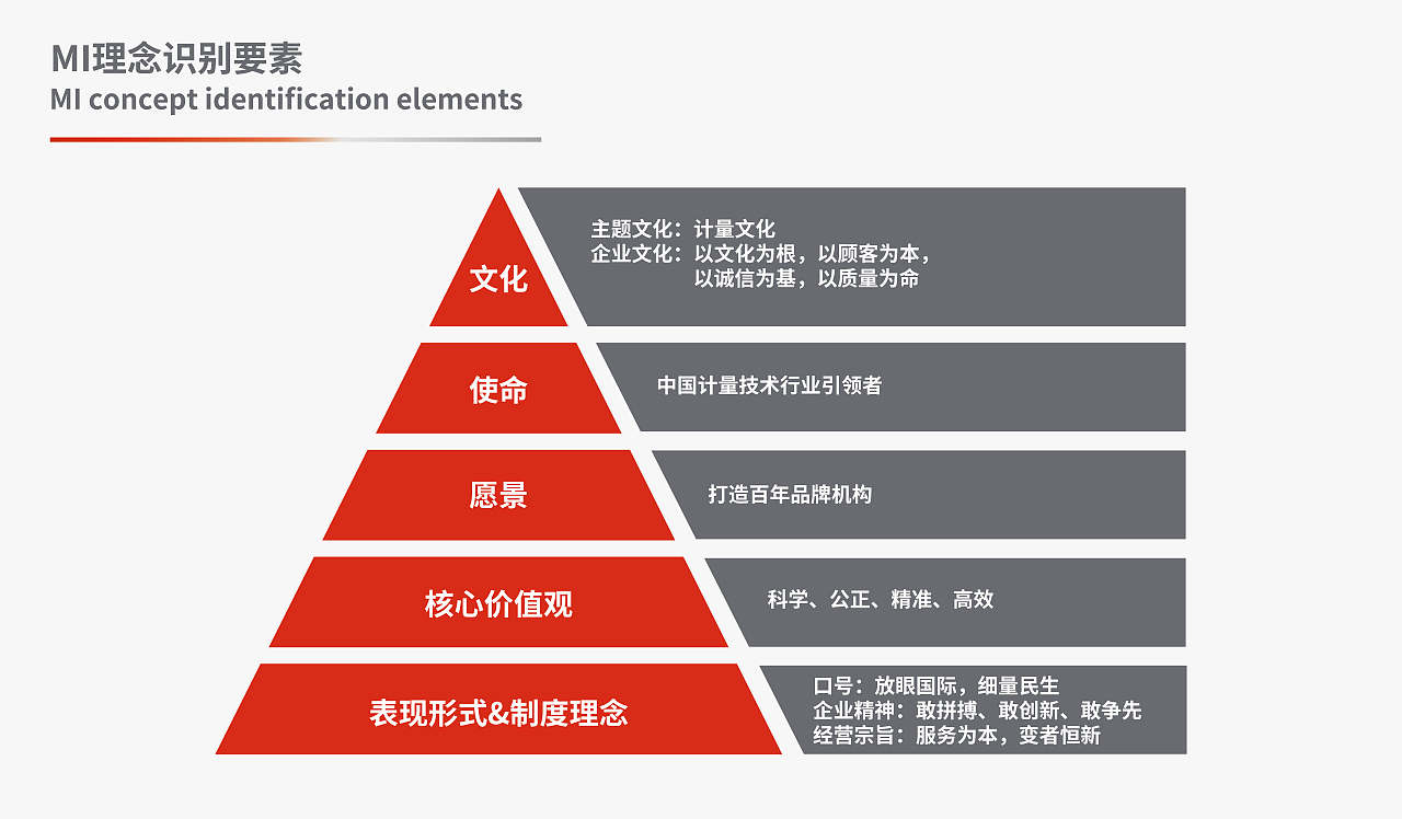 湖北省计量测试技术研究院 CIS视觉形象识别系统（图ZMjg3NDQyMDAw） - 品牌 - 站酷设计师欧阳maxbrand原创素材 - 站酷ZCOOL