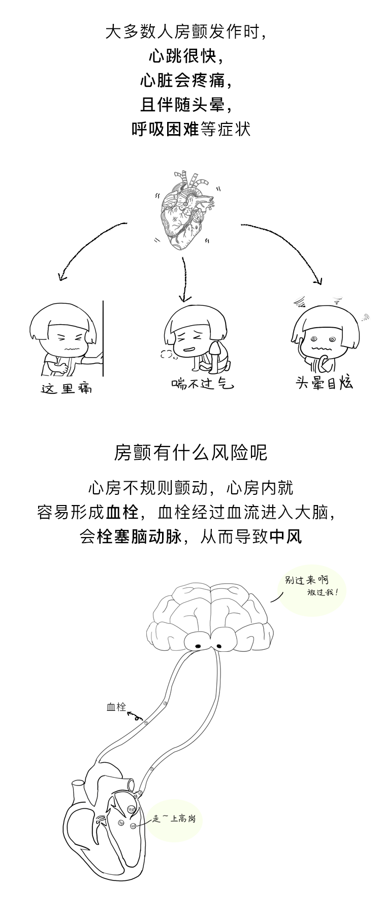 房颤漫画（图ZMTE5NzUxOTMy） - 商业插画 - 站酷设计师G_Fsky原创素材 - 站酷ZCOOL