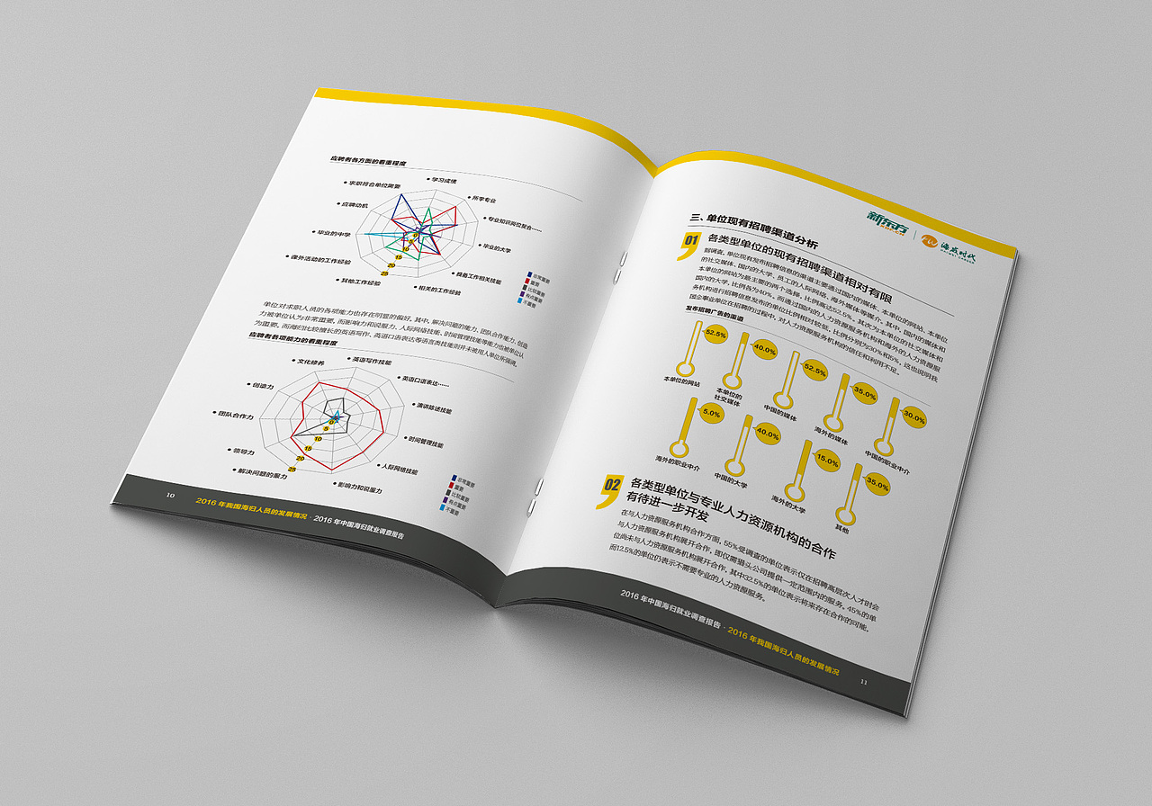 产品手册图表设计（图ZMTExMjc3NDky） - 书籍/画册 - 站酷设计师Oneday9298原创素材 - 站酷ZCOOL