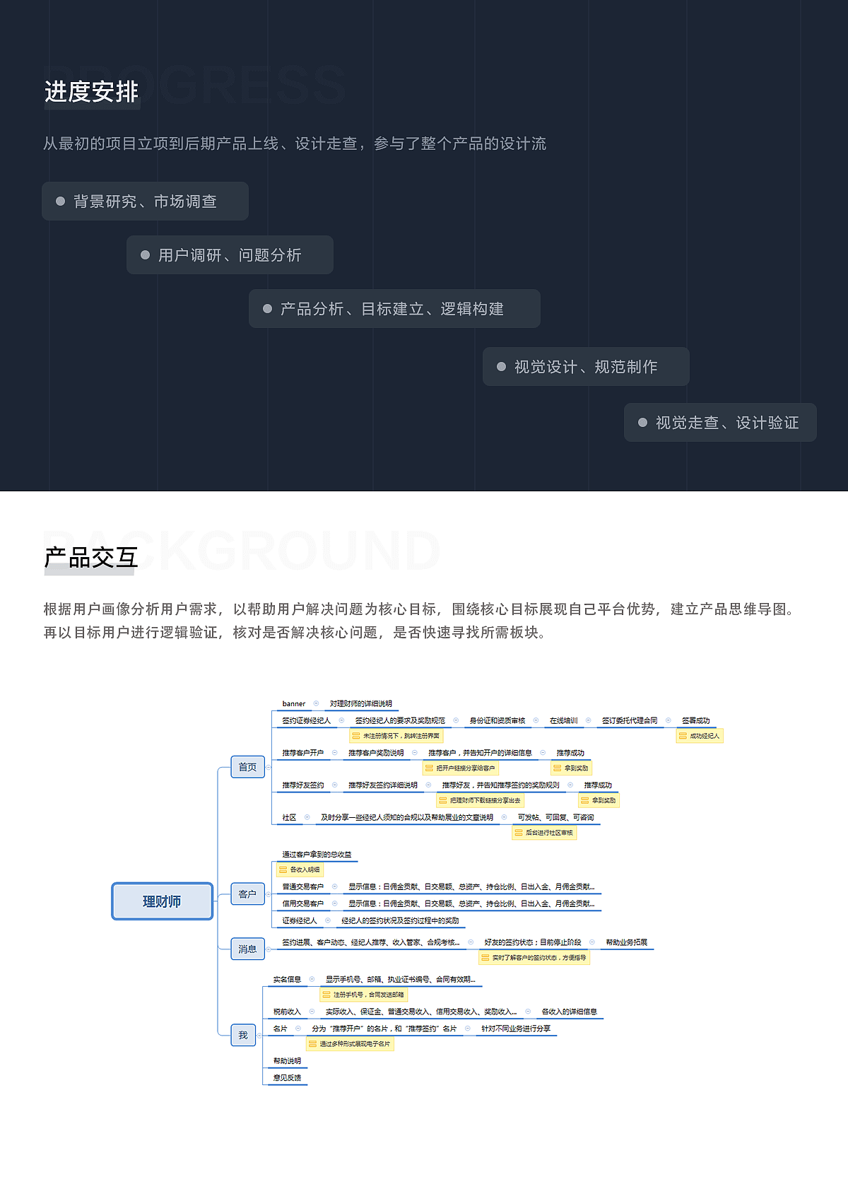 理财师线上作品整理