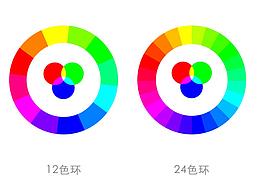 RGB12色环、24色环、36色环