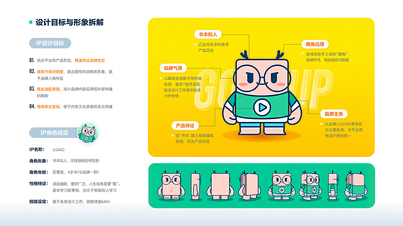 “高高手品牌IP”设计与应用练习