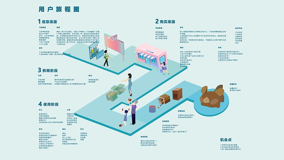 御虎驱邪-梦飞虎 文创玩具设计