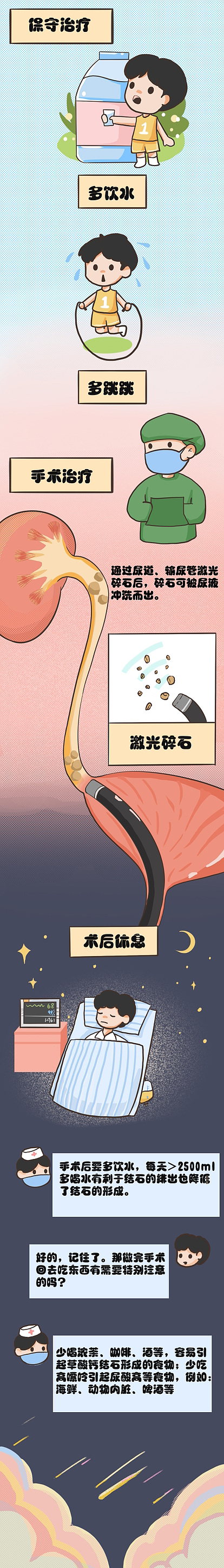 医学科普条漫练习-输尿管结石（图ZMzU2ODM2NTAw） - 创作习作 - 站酷设计师涵二原创素材 - 站酷ZCOOL