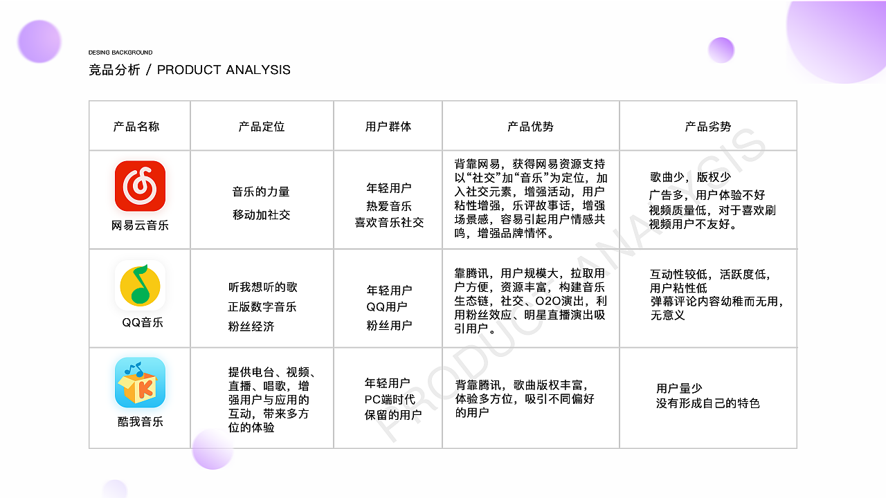 2019-2020作品整理