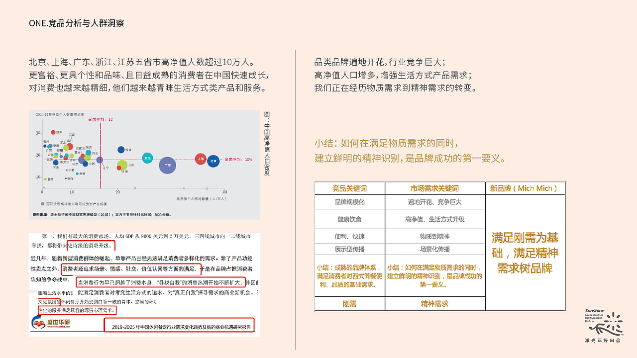 VI设计 西餐VI设计 西餐LOGO 品牌全案设计 VI 包装(图ZMTg0NzcyNTM2) - 品牌 - 站酷设计师郑昌洪品牌vi包装原创素材 - 站酷ZCOOL