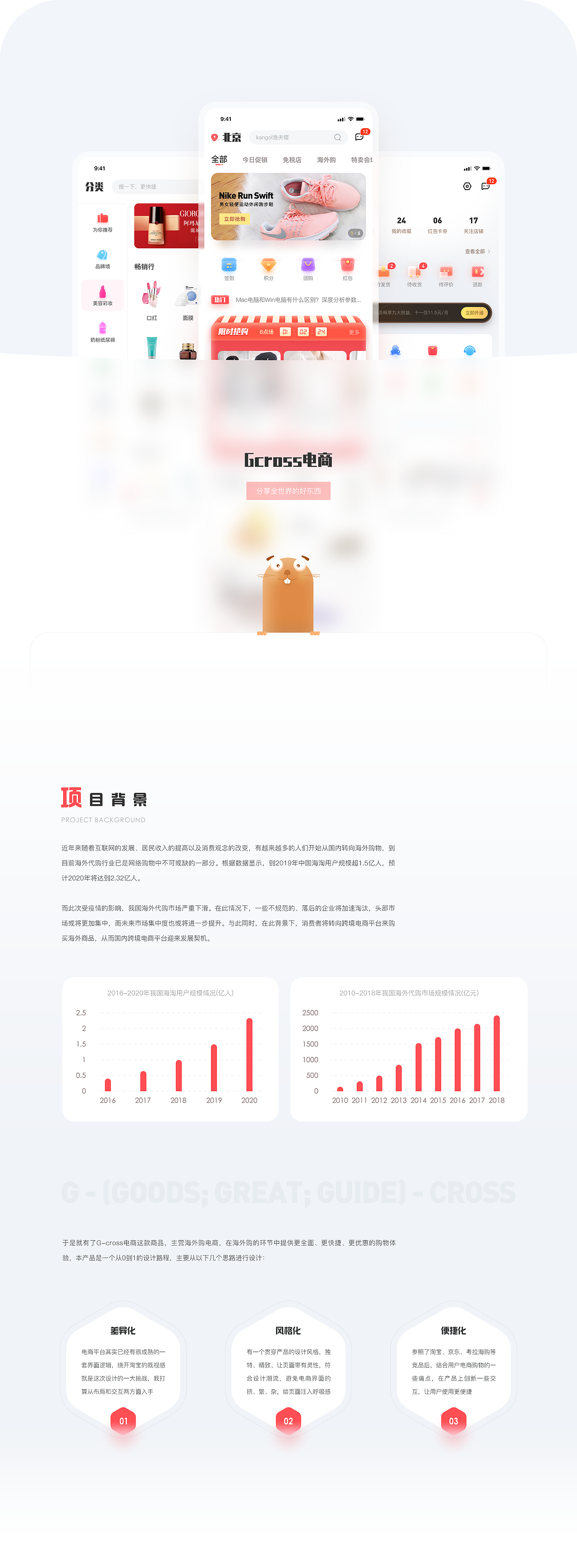 Gcorss 跨境电商（图ZMjI3OTcwOTQ4） - APP界面 - 站酷设计师前引号原创素材 - 站酷ZCOOL