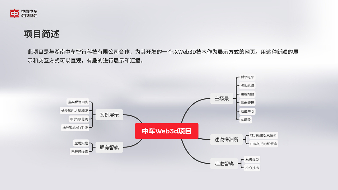 中车智轨3D云展厅