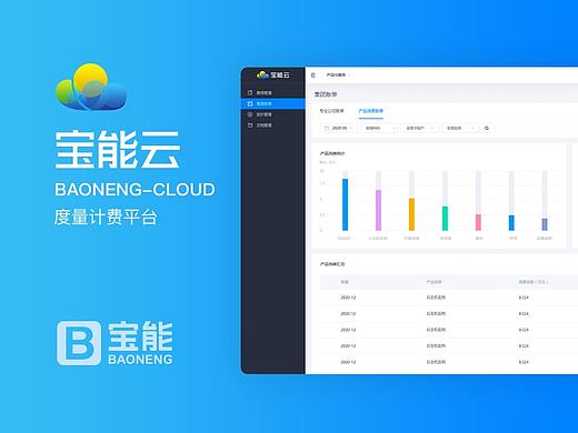 宝能云Saas系统