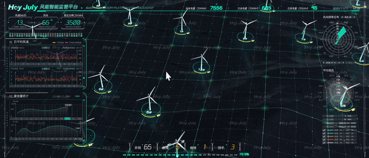 “超感知”智能风机管理系统