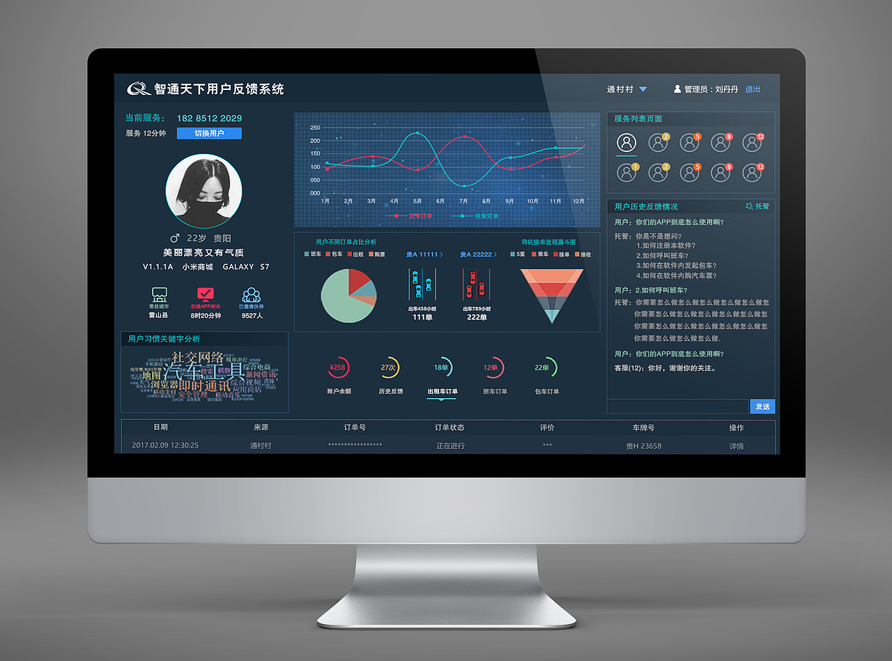 数据可视化应用案列之智慧客服设计（图ZNzUxNDk4ODQ=） - 其他UI - 站酷设计师王小猛原创素材 - 站酷ZCOOL