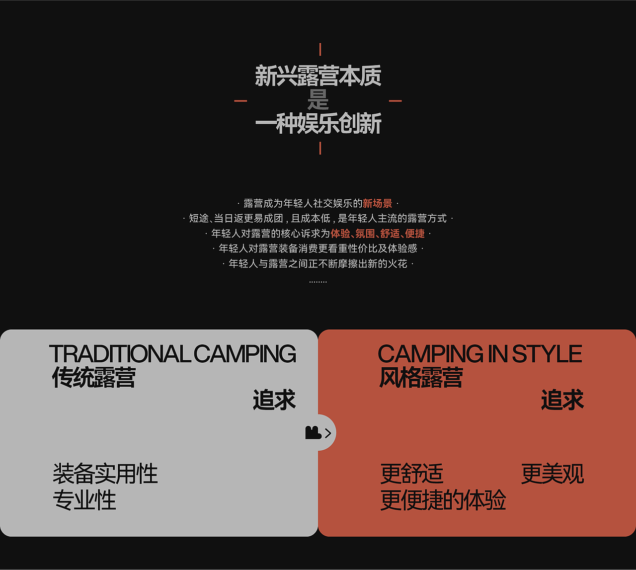『黑狗』格调露营的视觉新生IP全案 ✖ 西九里颜究社(图ZMzY5MDQ0Mjg4) - IP形象 - 站酷设计师西九里品牌咨询原创素材 - 站酷ZCOOL