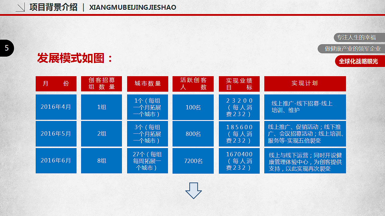 计划书ppt（图ZNjg5MzE3MTY=） - 书籍/画册 - 站酷设计师露露露过原创素材 - 站酷ZCOOL