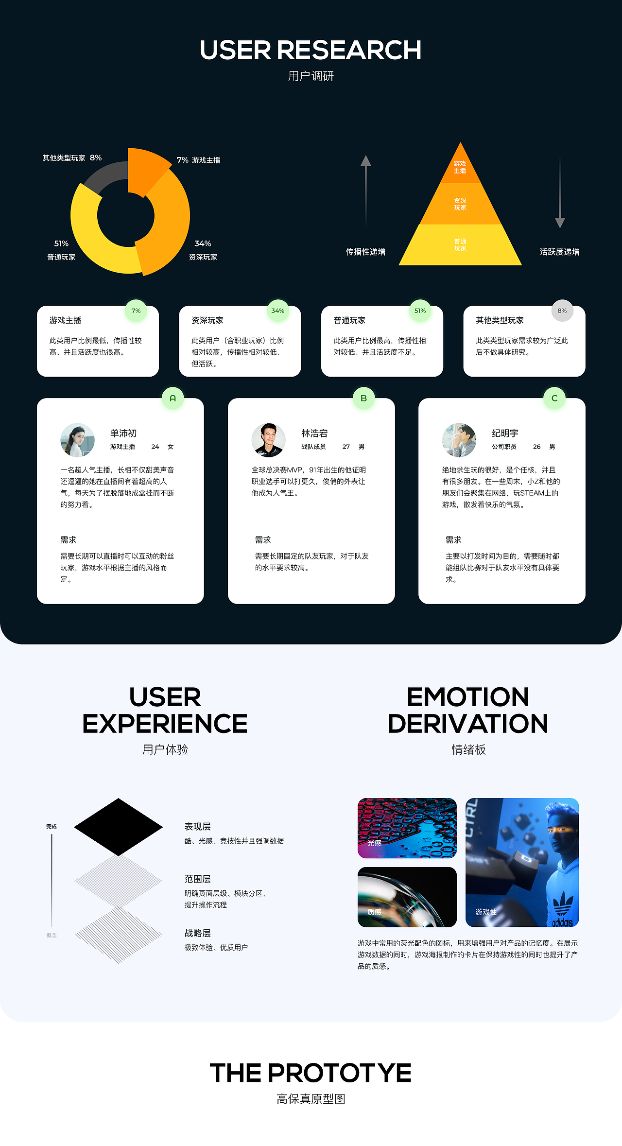 玩家档案app1.0设计复盘（图ZMjMzOTM3NDMy） - APP界面 - 站酷设计师有些不习惯原创素材 - 站酷ZCOOL