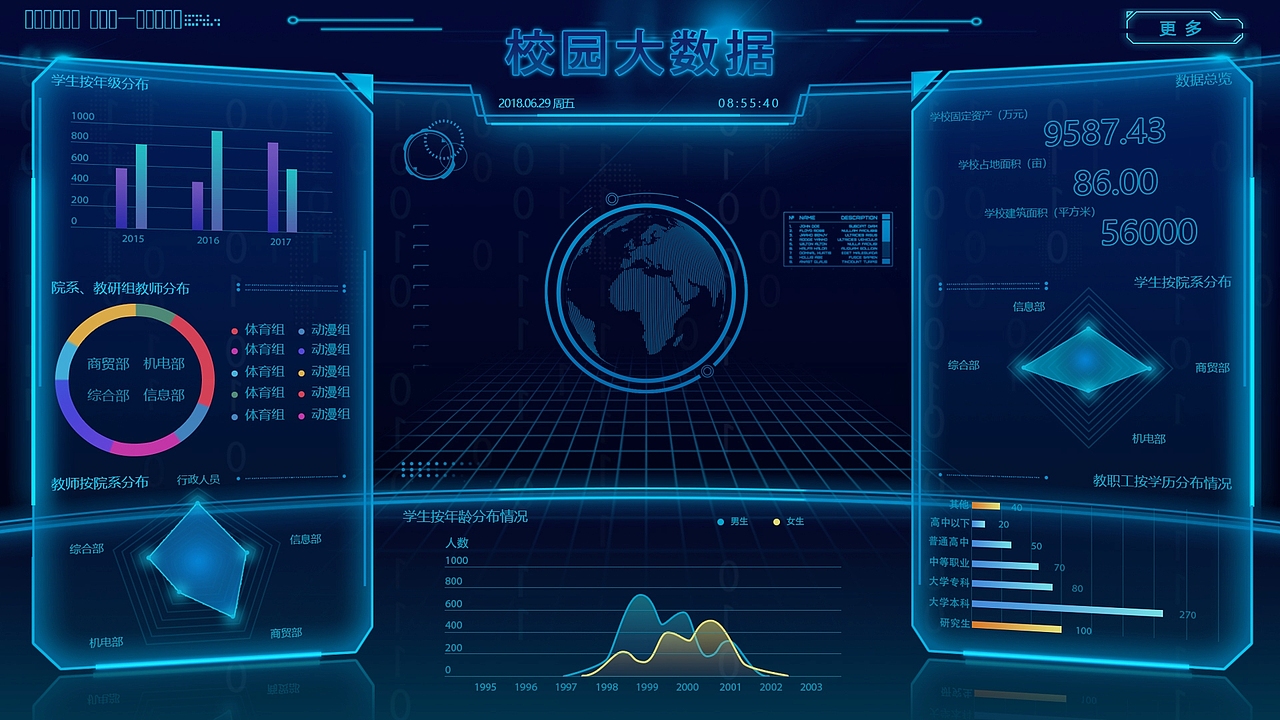 大数据页面展示效果（图ZMTMzNjg4NTEy） - 其他网页 - 站酷设计师罗森博嗝嗝嗝嗝嗝原创素材 - 站酷ZCOOL