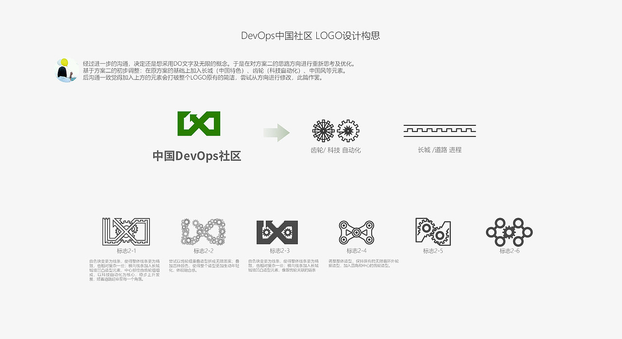 DevOps中国社区LOGO及活动设计·2019（图ZMjAwNzgzNTUy） - 品牌 - 站酷设计师Mxuan小错原创素材 - 站酷ZCOOL