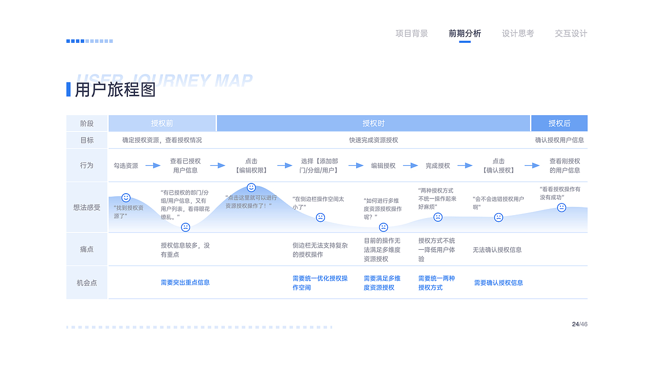 2021交互设计作品集