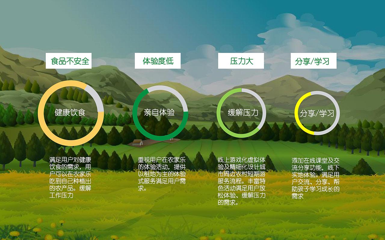 作品集整理（图ZODU0Mjc0NzY=） - APP界面 - 站酷设计师帝格原创素材 - 站酷ZCOOL