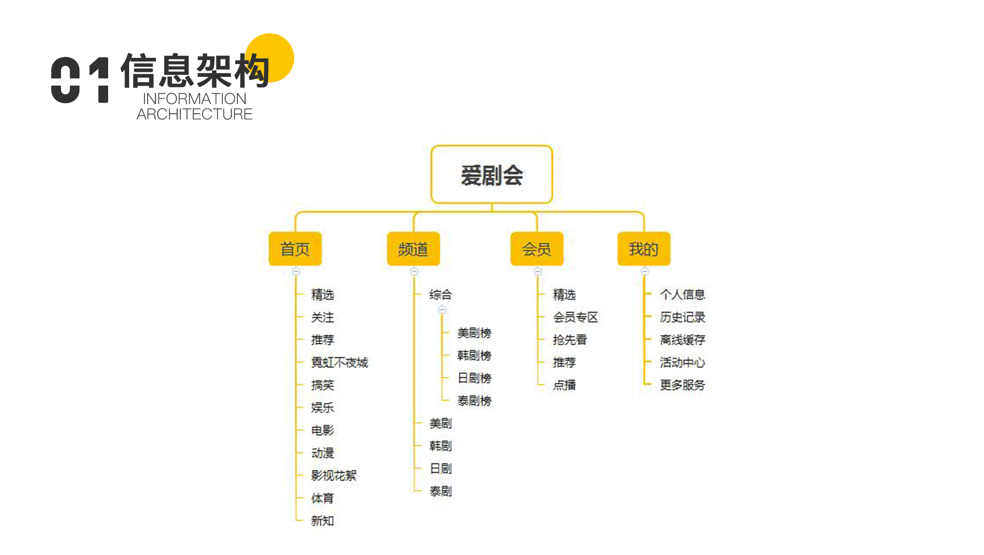 GUI_爱剧会APP（图ZMTc1ODEyNzM2） - APP界面 - 站酷设计师DisaYU原创素材 - 站酷ZCOOL