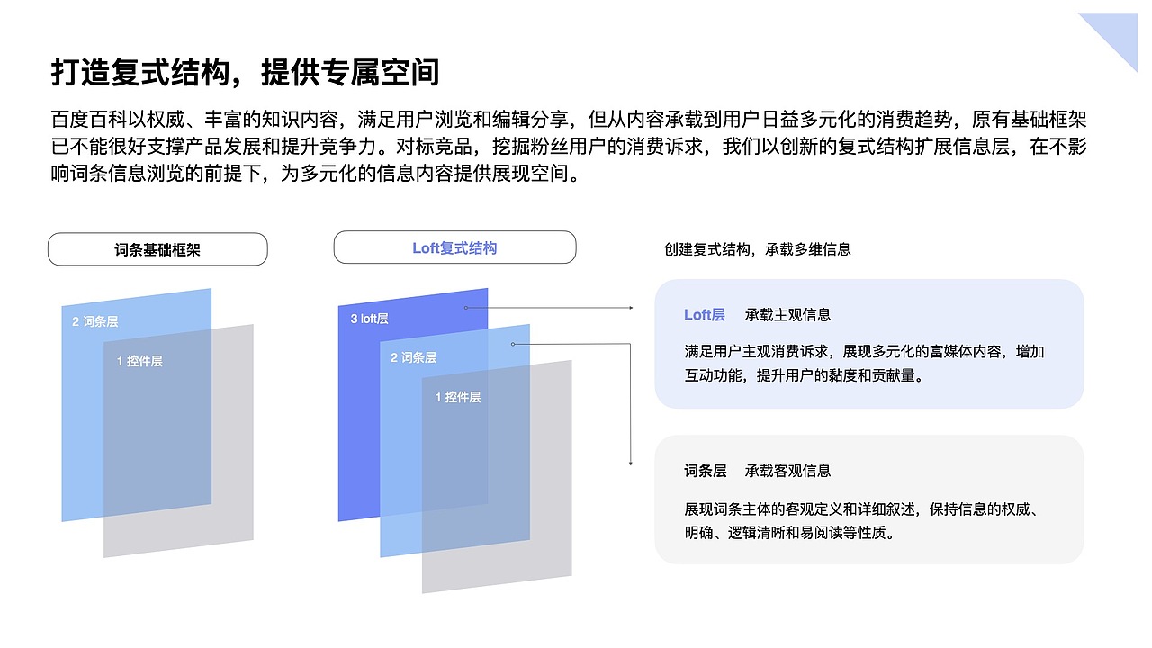明星百科LOFT创新设计