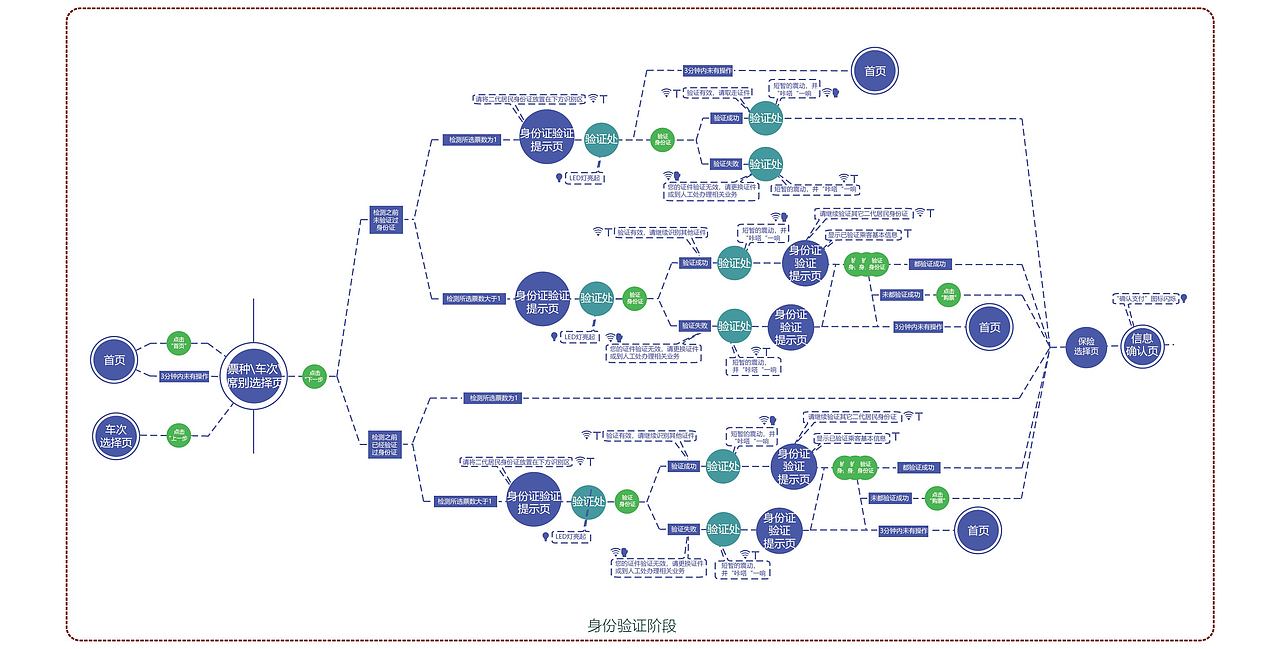 基于用户行为的铁路售票机交互设计研究