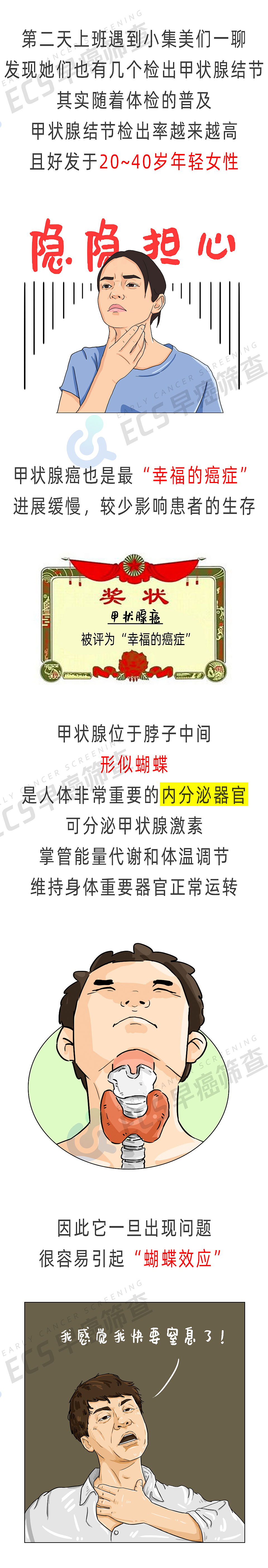 每5人有1人有甲状腺结节!