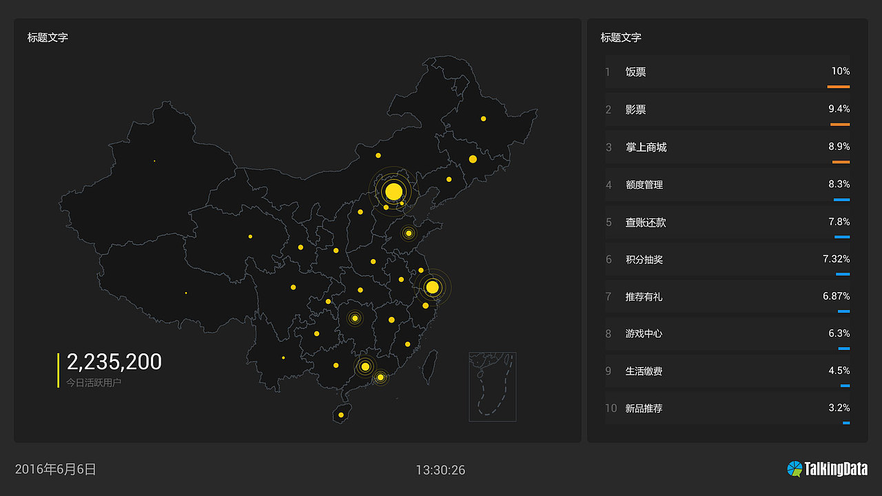 目前组件包括:地图、概览图、折线图、排行榜、饼图和柱状图,对各组件进行单独设计,同时严格遵守之前设定,测试效果。