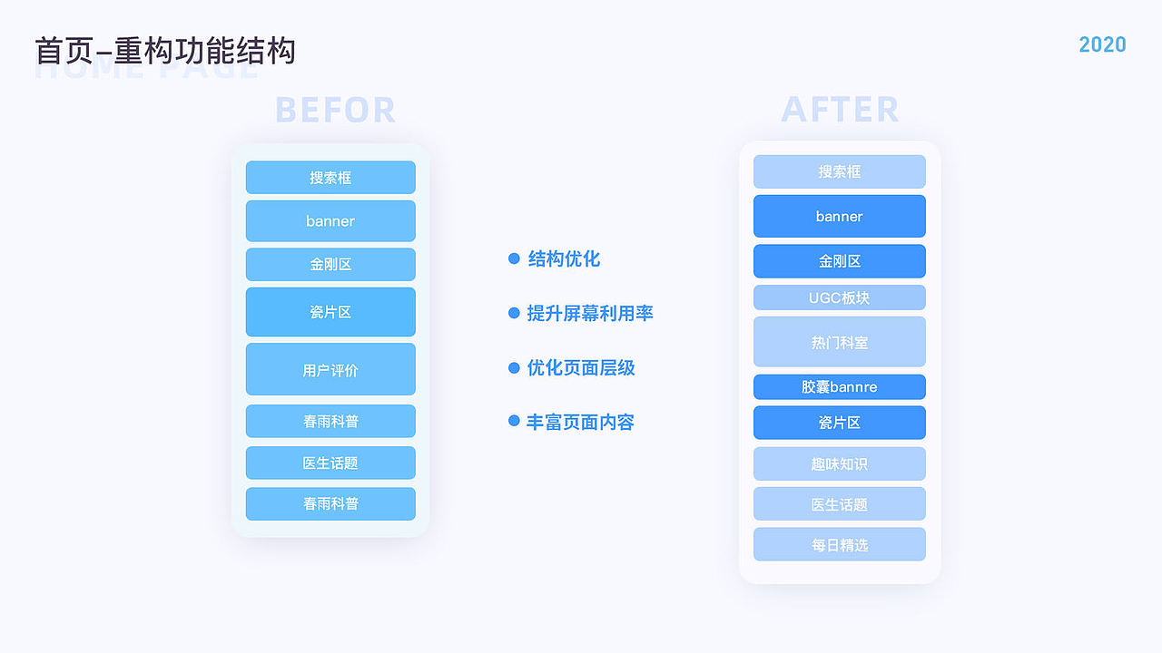 春雨医生APP重构（图ZMjI2MDIxMDY4） - APP界面 - 站酷设计师Toby塗原创素材 - 站酷ZCOOL