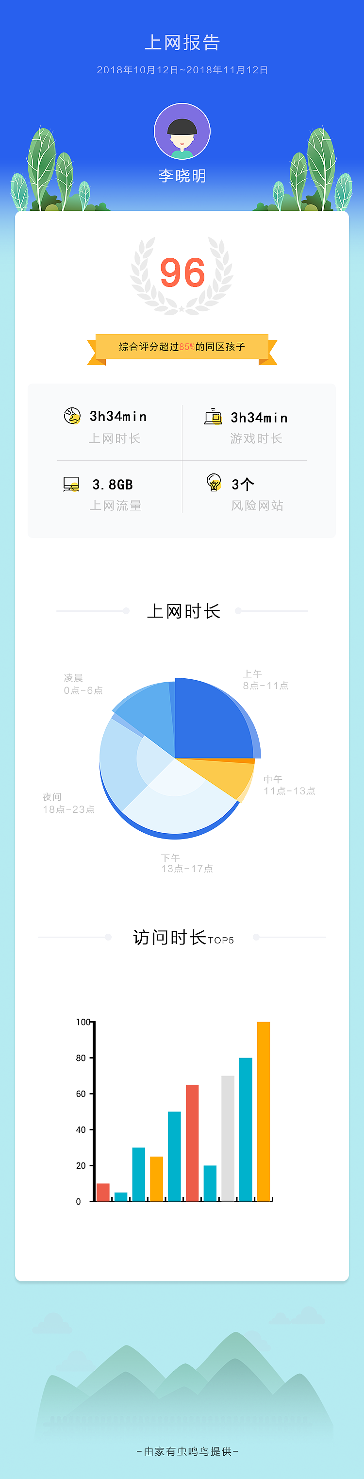h5 +海报（图ZMjE0MjQyMTQ4） - 运营设计 - 站酷设计师文刀九日原创素材 - 站酷ZCOOL