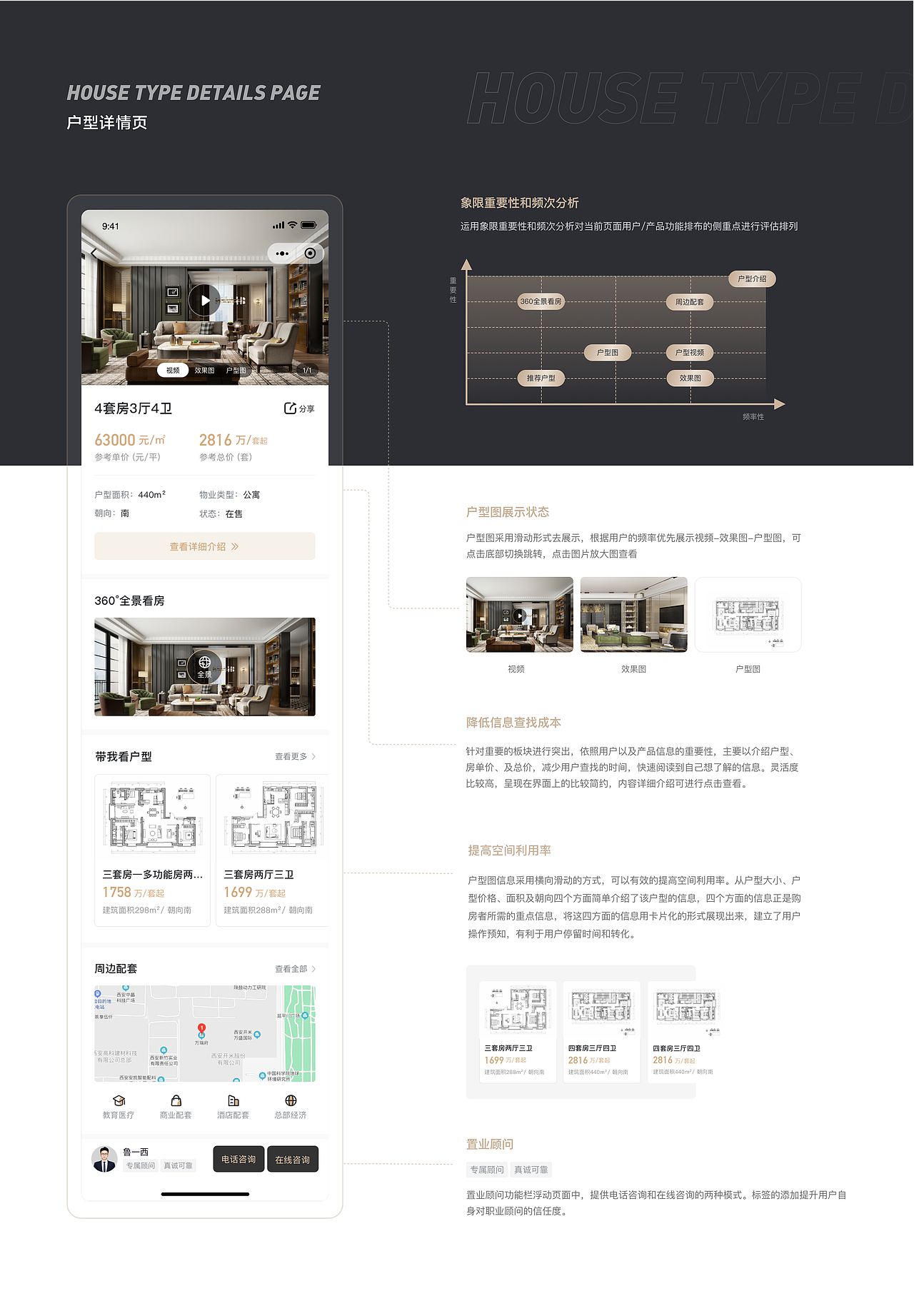 房产营销小程序（图ZMjU3NTkxNjI4） - APP界面 - 站酷设计师Brthon原创素材 - 站酷ZCOOL