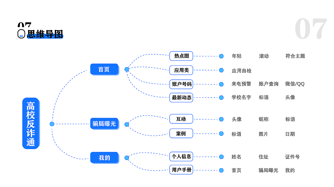 高校大学生反诈骗主题APP界面设计及应用（图ZMzI5MjMwMjEy） - 软件界面 - 站酷设计师Z252320793原创素材 - 站酷ZCOOL