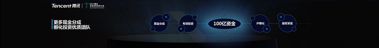 PPT定制 | AbleSlide×腾讯:17年TGPC全球合作伙伴大会