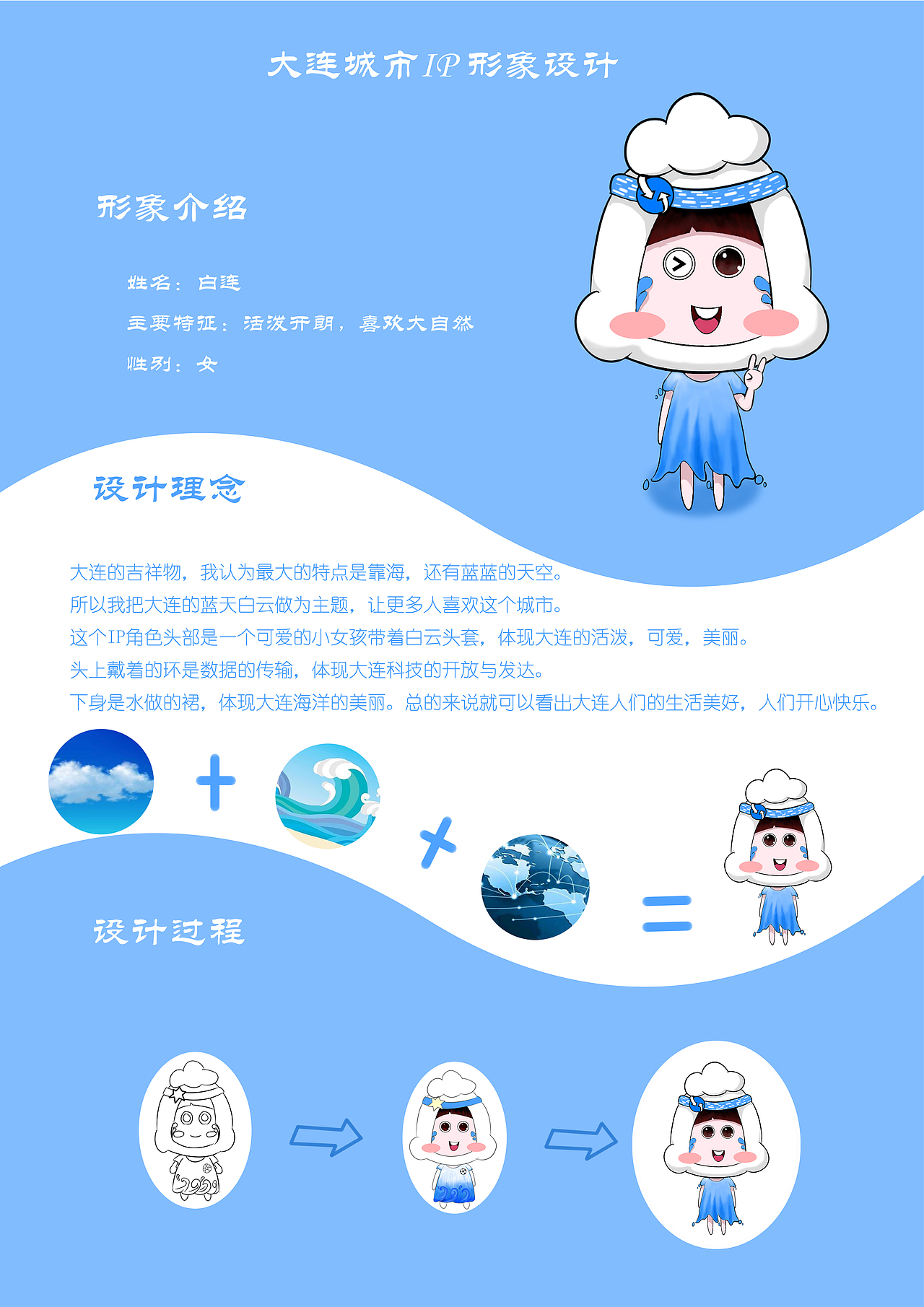 大连城市IP形象设计