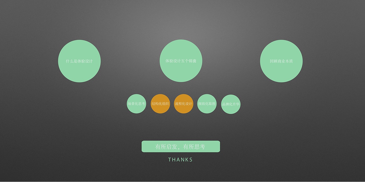 回归商业的本质_体验设计