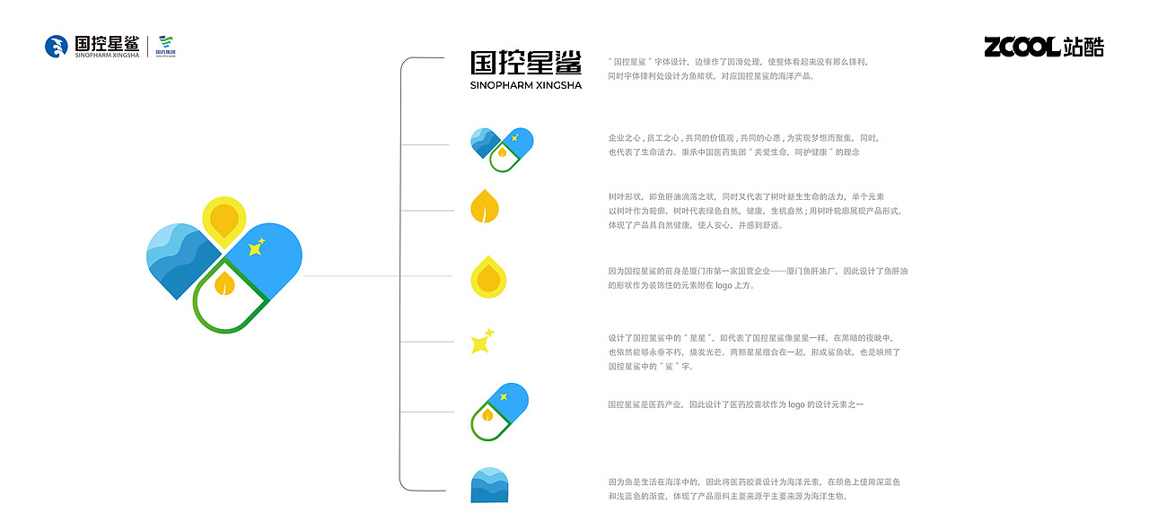 国控星鲨logo设计（图ZMjkzNTg3OTky） - Logo - 站酷设计师插画师Cynthia原创素材 - 站酷ZCOOL