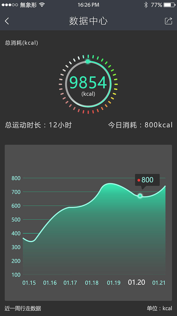 澳瑞特2期app（图ZMjQ5MDIyNTEy） - APP界面 - 站酷设计师花缀磨墨原创素材 - 站酷ZCOOL