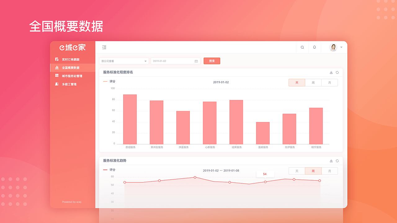 生活服务类平台后台管理界面设计
