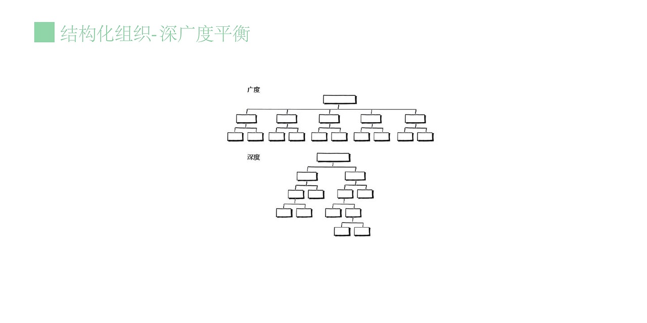 回归商业的本质_体验设计