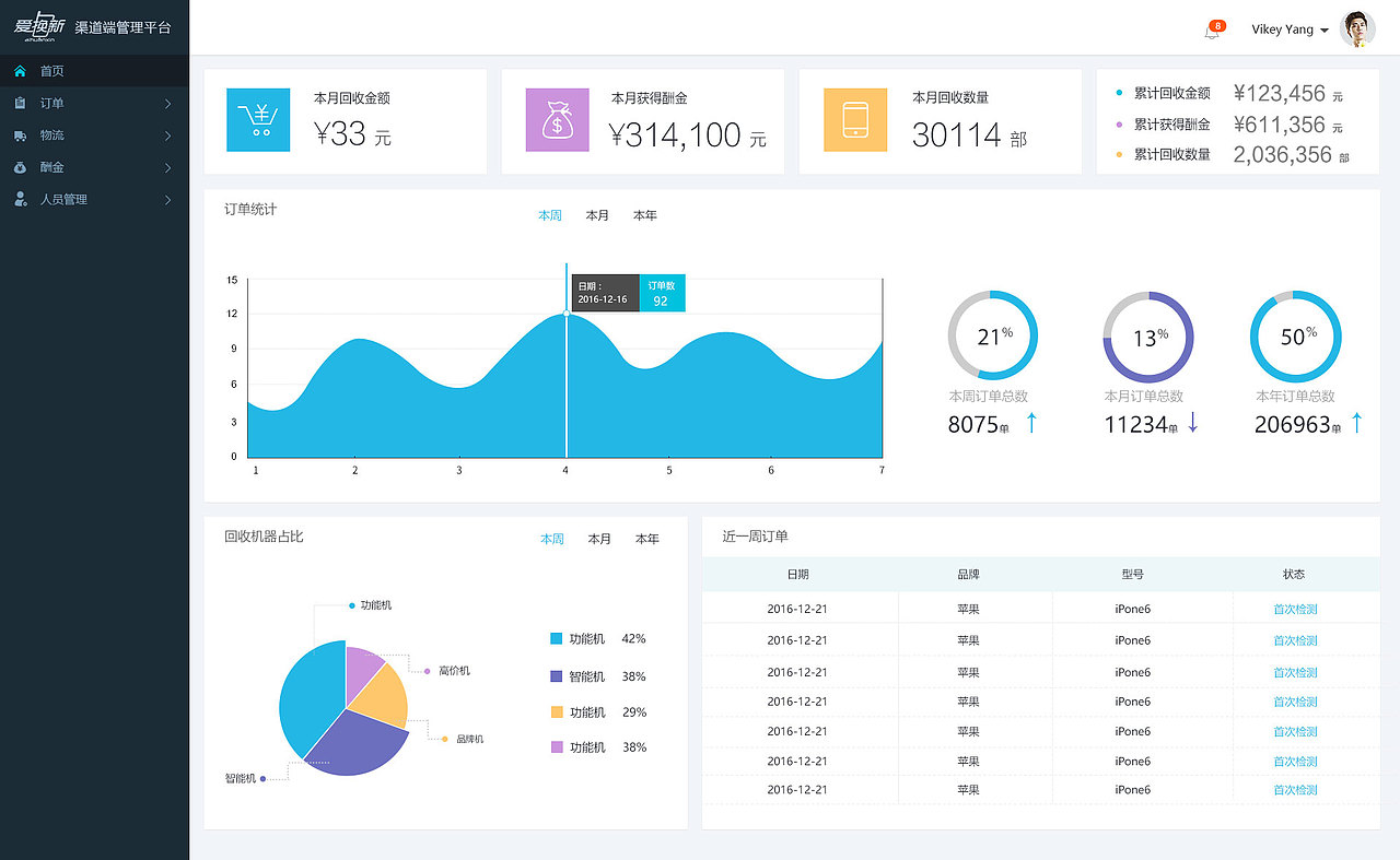 后臺(tái)管理系統(tǒng)（圖ZNzM1OTMxMjg=） - 其他UI - 站酷設(shè)計(jì)師路上的沐沐原創(chuàng)素材 - 站酷ZCOOL