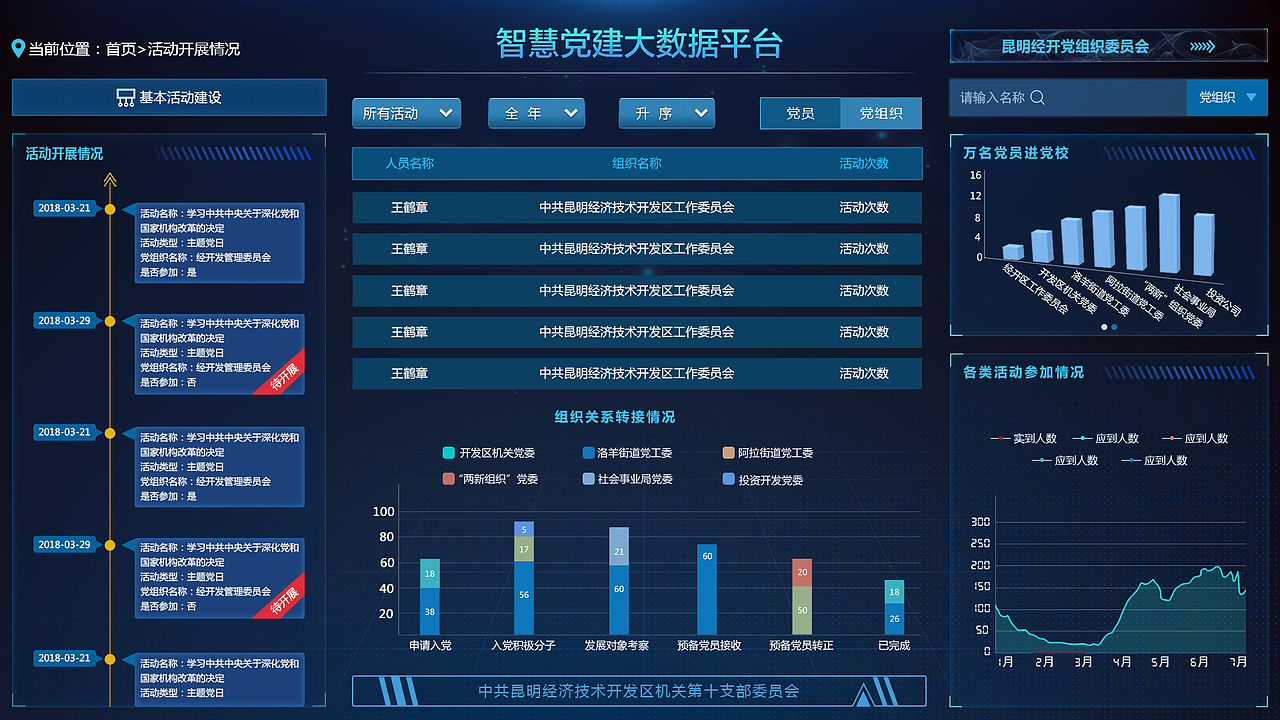 大数据界面（图ZMTI1NDU0NjA0） - 软件界面 - 站酷设计师木木的三花原创素材 - 站酷ZCOOL