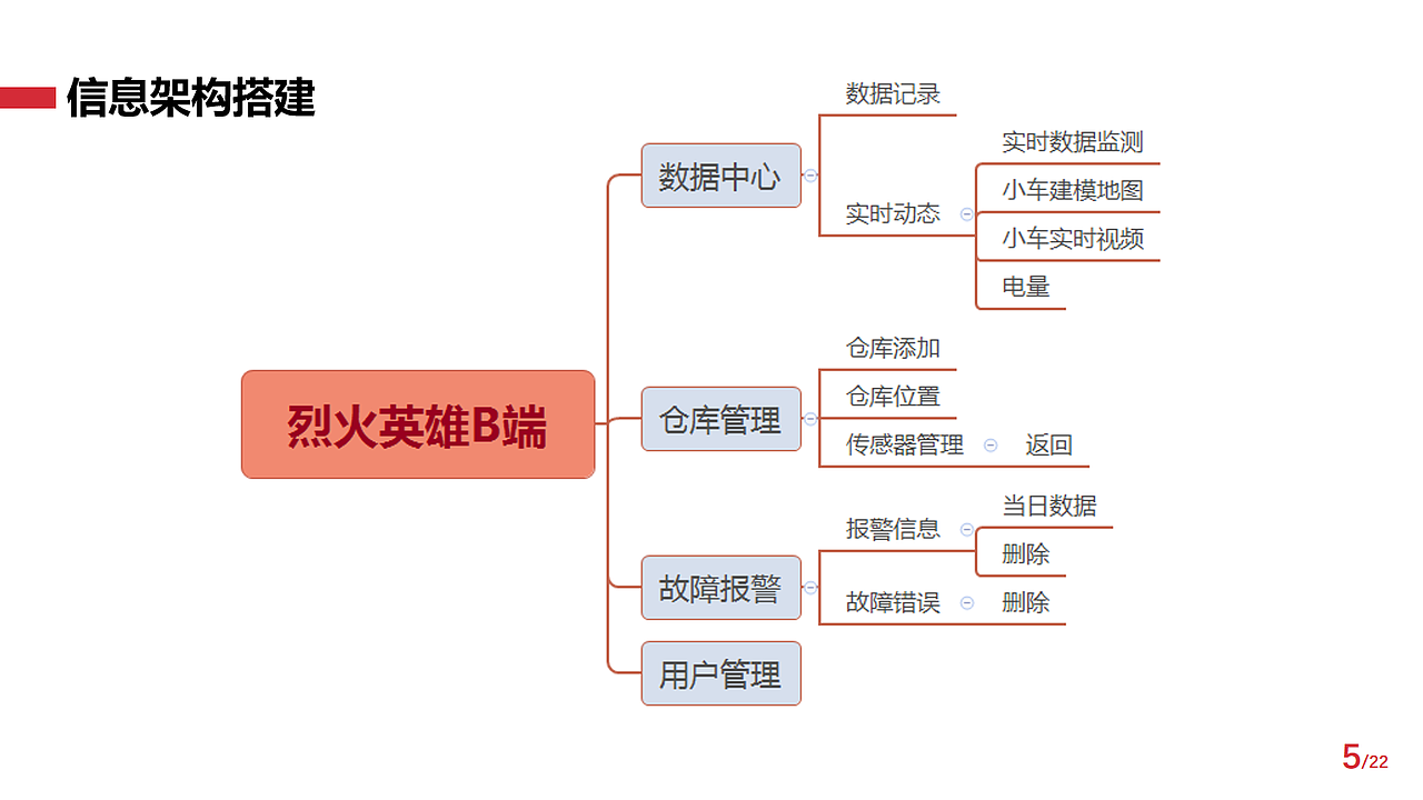 产品作品集（图ZMjAwOTcxOTQ0） - 其他 - 站酷设计师鲜花的六月原创素材 - 站酷ZCOOL