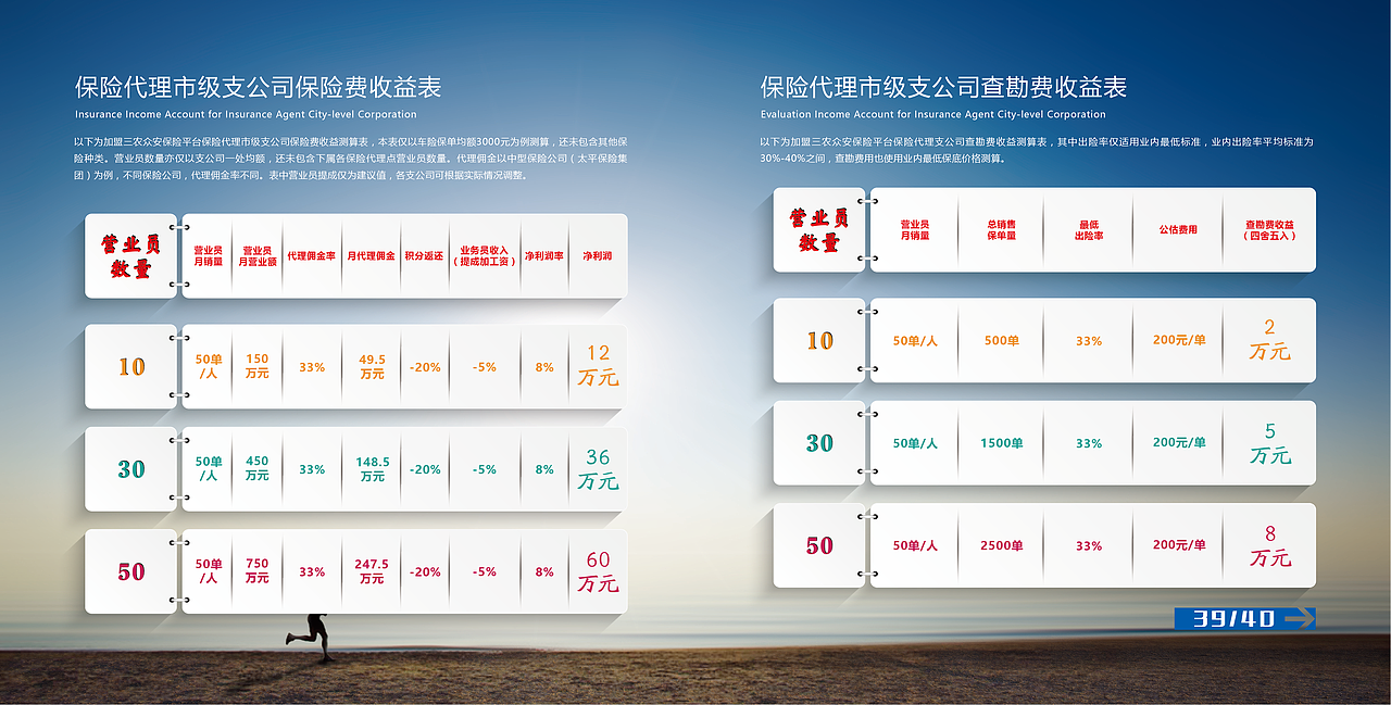 三农云服保险项目画册（图ZOTcxMjk3ODA=） - 宣传物料 - 站酷设计师陈惠斌Ben原创素材 - 站酷ZCOOL